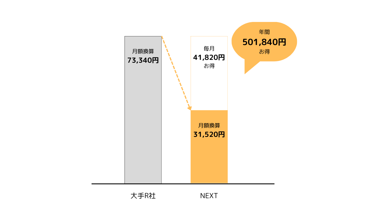 札幌市の高校生に強い学習塾NEXTの料金画像