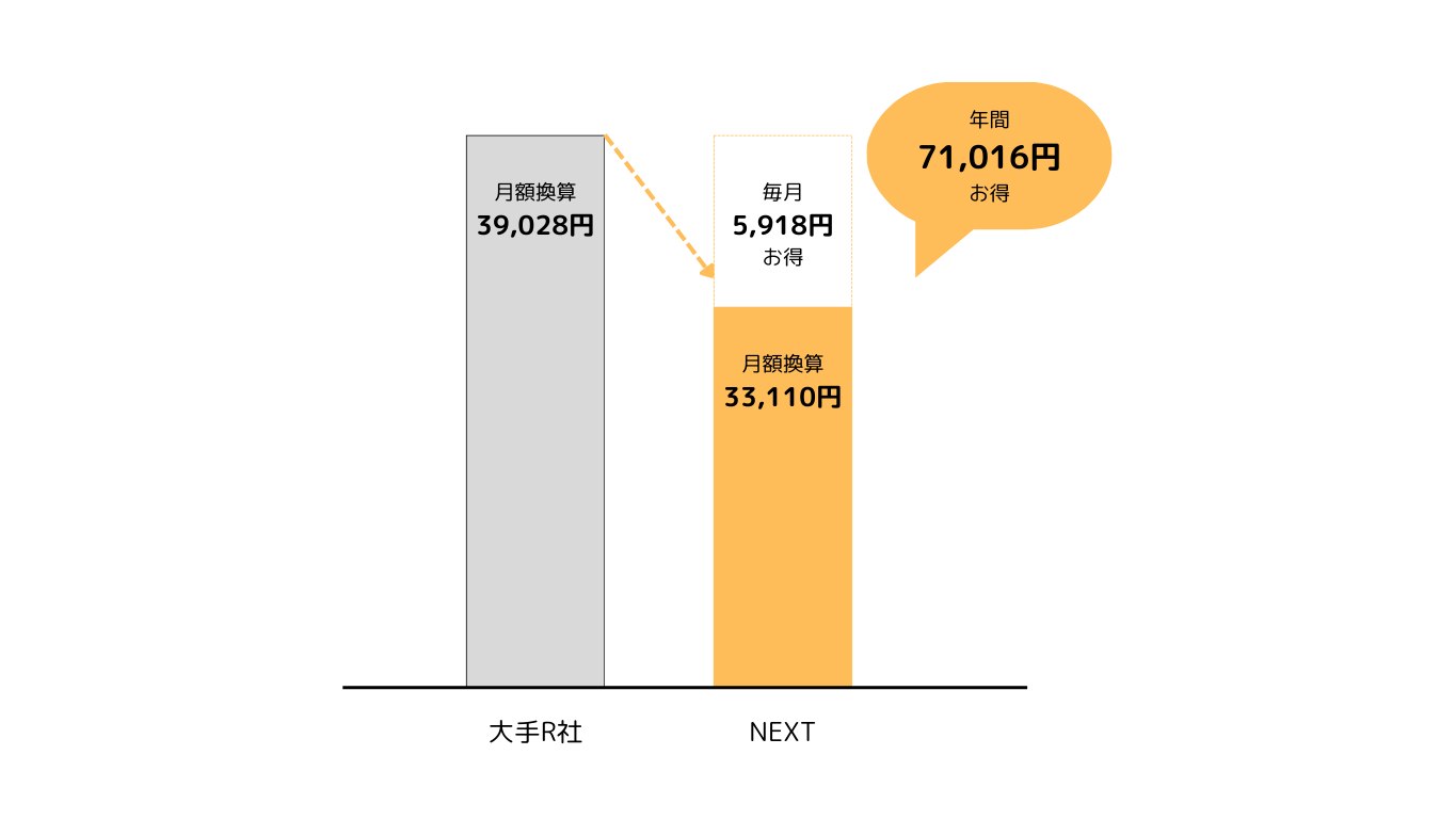札幌市の中学生に強い学習塾NEXTの料金画像