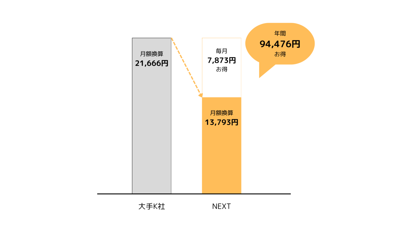 札幌市の小学生に強い学習塾NEXTの料金画像